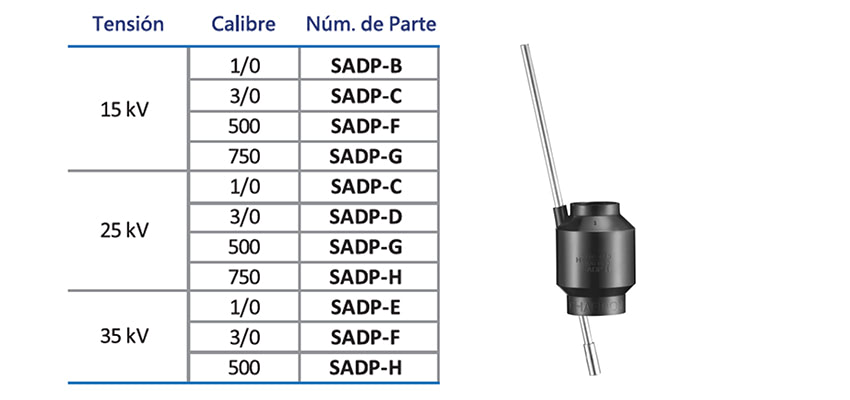 Capuchón Termocontráctil para sellado de cable eléctrico